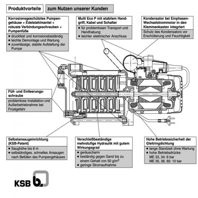 KSB Wasserversorgungspumpe Multi Eco 35 P mehrstufige selbstansaugende Kreiselpumpe