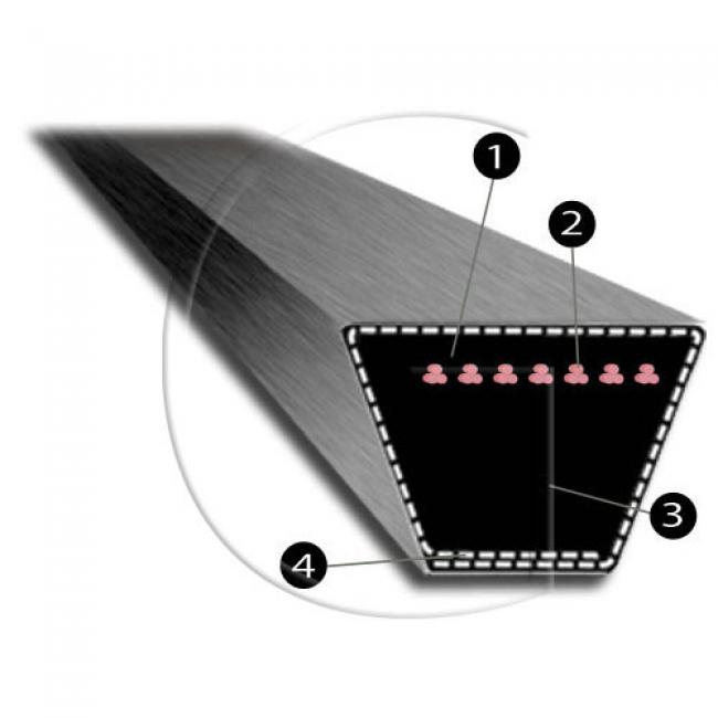 Super KB Keilriem / L = 36” = 914,40 mm / B = 5/8” / Typ = 5LK360